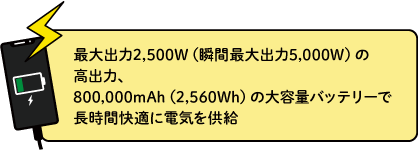 ポータブル電源「CYGNUS 2500R」