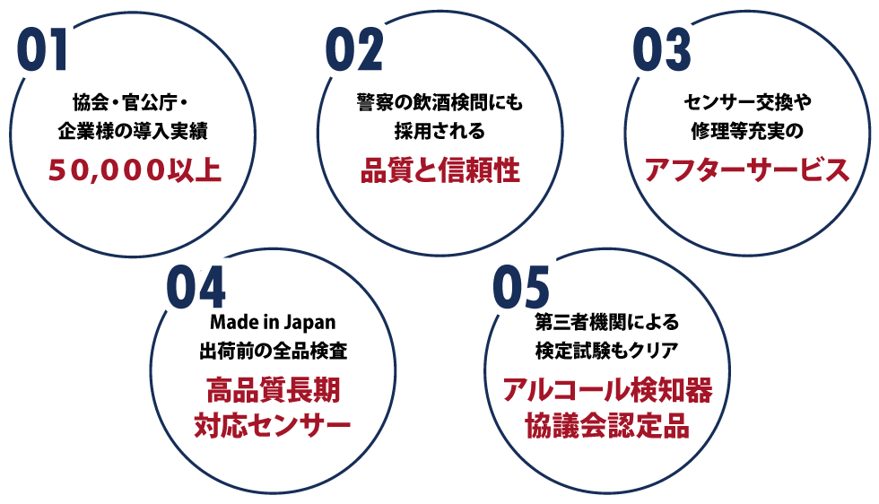 sociacが選ばれる5つの理由